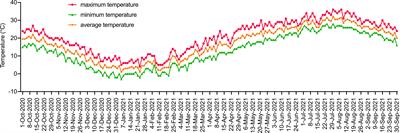 Comprehensive resistance evaluation of 15 blueberry cultivars under high soil pH stress based on growth phenotype and physiological traits